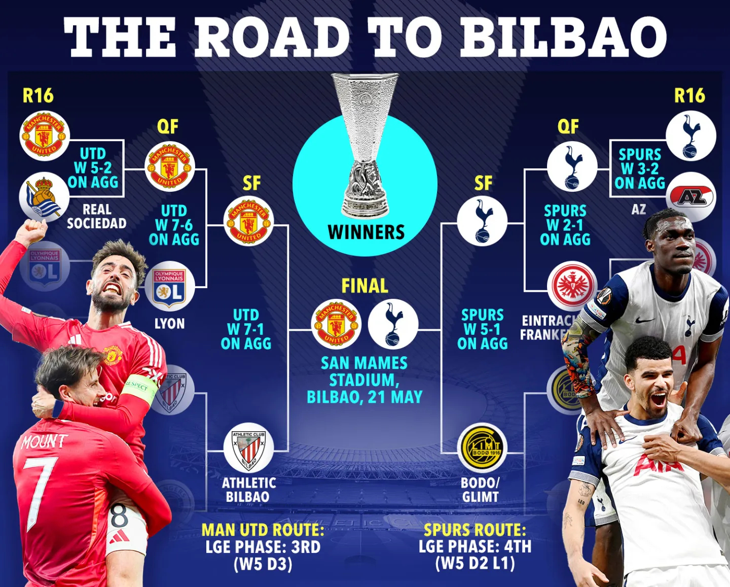 包含转折点！毕尔巴鄂竞技豪取连胜，西甲赛后攻防权衡，气氛紧张，球队文化再被提及的词条